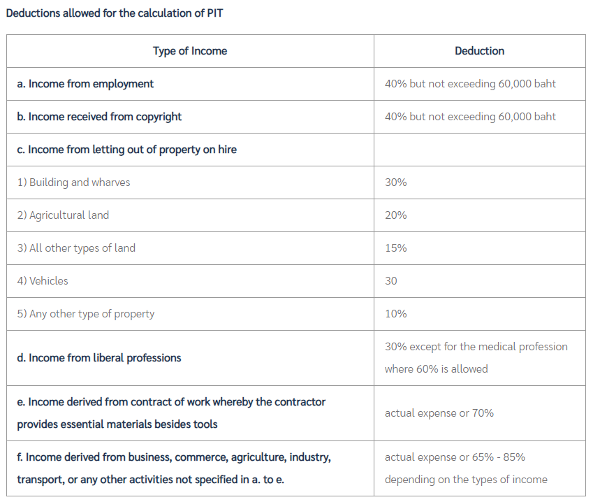 table showing list for thai income tax for foreigners