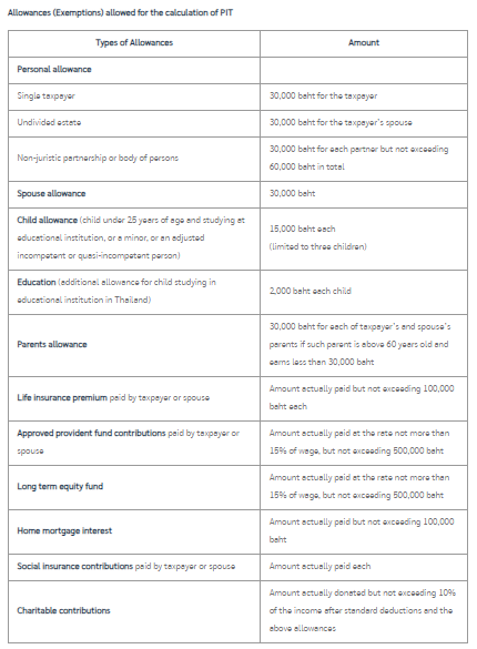 table showing list for thai income tax for foreigners