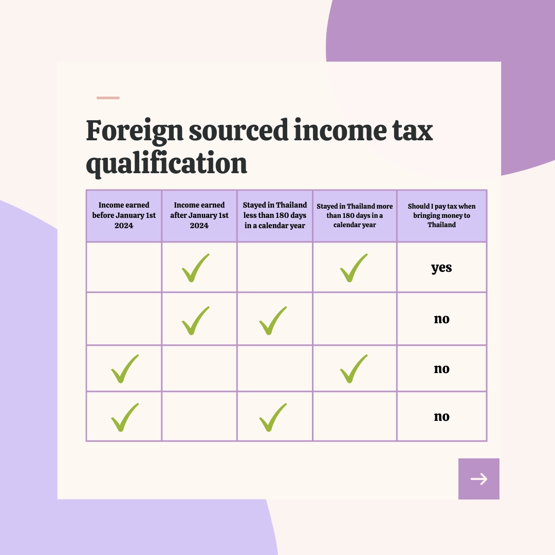 tax residency chart for personal income tax